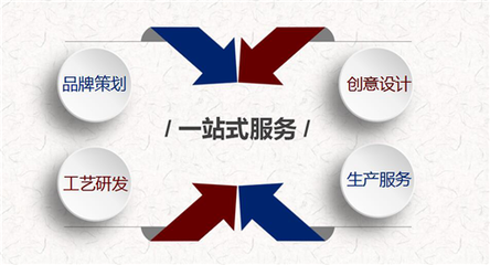 柏星龍 深度解讀秋季糖酒會的困惑與機會——創意服務如何破局